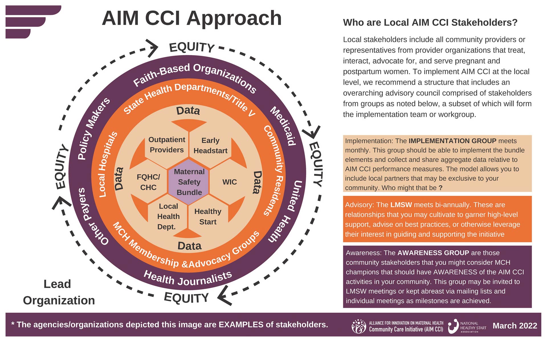 Graphical representation of the AIM CCI Approach